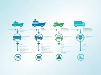全球贸易的导航深入理解国际商业条款Incoterms
