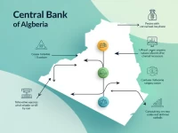Algerias Central Bank SWIFT Code and Branch Details