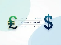 Singapore Dollar Trades at 129 SGD to 1 USD