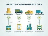 Mastering the Six Key Elements of Inventory Management to Enhance Efficiency and Reduce Costs