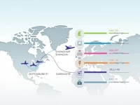 上海至哥德堡空运价格指南