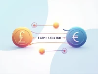 实时货币兑换如何将5000英镑转换为欧元