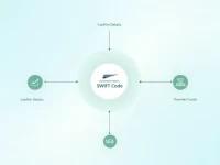 Malawi Central Bank Clarifies SWIFTBIC Code Usage