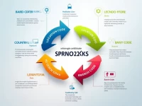 Sparebank 1 Srnorge Explains SWIFT Codes for Secure Transfers