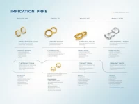 仿首饰的HS商品编码归类指南