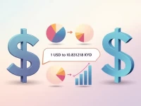 US Dollar Weakens Against Cayman Islands Dollar