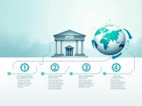 MCB Bank Facilitates International Remittances With SWIFT BIC Code