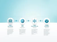 确保资金安全了解ABN AMRO 银行的SWIFTBIC代码及汇款流程