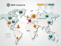 Bank of America Enhances SWIFT Security for Global Transfers