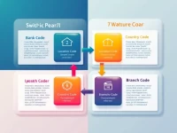 快速掌握 LIETUVOS BANKAS 的 SWIFTBIC 代码及其重要性