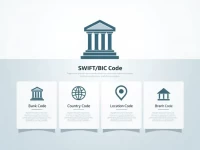 Rabobanks SWIFTBIC Code Usage Guide Explained