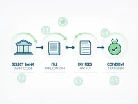 在白俄罗斯找到您的Priorbank分行及SWIFT代码指南