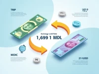 USD to MDL Exchange Rate Current Conversion Explained