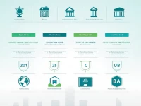 了解BANK OF MONTREAL的SWIFTBIC代码及其重要性