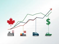 CAD to USD Rate Shift Influences Investment Trends