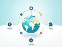 Guide to Finding SWIFTBIC Codes for Transfers in Guineabissau