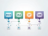 国际汇款必知BANCO SANTANDER 巴西分行的SWIFTBIC代码全解析