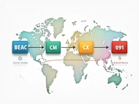 Correct SWIFT Code BEACCMCX091 Vital for International Transfers