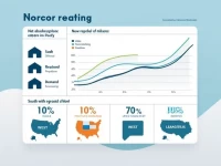 US Industrial Real Estate Market Stabilizes on Logistical Resilience in Q2