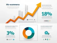 Centralized Warehouse Systems Transform Ecommerce Logistics