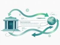 Rabobanks SWIFTBIC Code Simplifies International Transfers