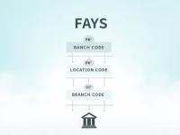 确保安全汇款FAYSPKKA113 SWIFTBIC代码解析