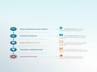 Choosing The Right U.S. West Coast Overseas Warehouse: Optimizing Logistics Strategies Based On Product Characteristics