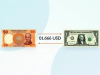 Sri Lankan Rupee Weakens to X Against US Dollar replace X with the Current Exchange Rate If Available Eg 00016 If the Rate Is Variable Omit the Specific Value Alternative Option If the Article Focuses on Broader Trends sri Lanka