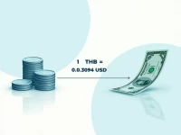 Thai Baht Weakens Against US Dollar Amid Economic Shifts