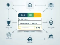 Secure Transactions With NYKBDKKKXXX SWIFT Code Explained