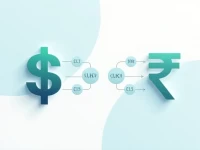 USD to Sri Lankan Rupee Exchange Rate Trends Analyzed