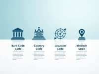 Bank of Montreals SWIFT Code BOFMCAM2NBB Explained