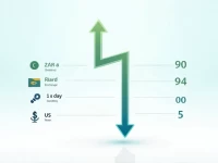 南非兰兑美元汇率解析500 ZAR究竟值多少USD