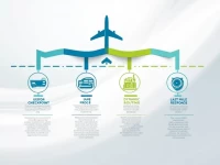 US Air Freight Enhances Crossborder Efficiency