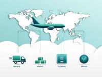 南京至安卡拉空运服务价格详解