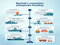 Container Rental Period Explained: Rules and Considerations for Container Leasing