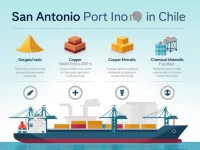 Indepth Analysis of San Antonio Port in Chile Key Port Operations and Service Analysis