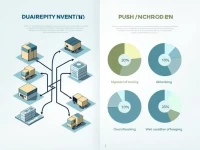 提升库存管理效率推动式与拉动式模式的深度解析