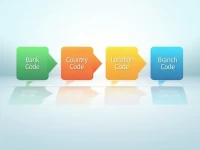 SWEDBANK AB的SWIFTBIC代码详解与使用指南