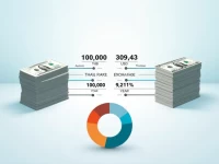 THB to USD Exchange Rate Trends Analyzed for 10000 Baht