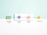 National Commercial Bank Clarifies SWIFTBIC Codes for Crossborder Transfers