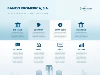 Banco Promerica SA SWIFTBIC Code Guide for Global Transfers