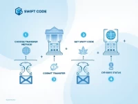 国际汇款必看NATIONAL COMMERCIAL BANK的SWIFT码解析