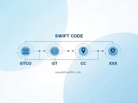 GTCOGTGCXXX SWIFT Code Facilitates Secure Global Transfers