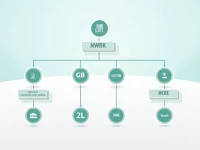 Natwest SWIFT BIC Code Guide for Global Transfers