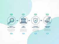 Eastern Banks SWIFT Code Eases International Transfers in Bangladesh