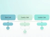Guide to Hang Seng Banks SWIFT Code for Global Transfers