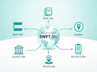掌握MOLDMD2XXXX SWIFTBIC 代码确保国际转账无忧