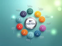 迅速找到荷兰孟加拉银行分行与SWIFT代码的完美指南