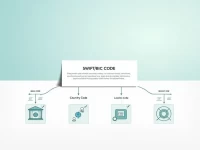 Royal Bank of Canada SWIFTBIC Code Explained